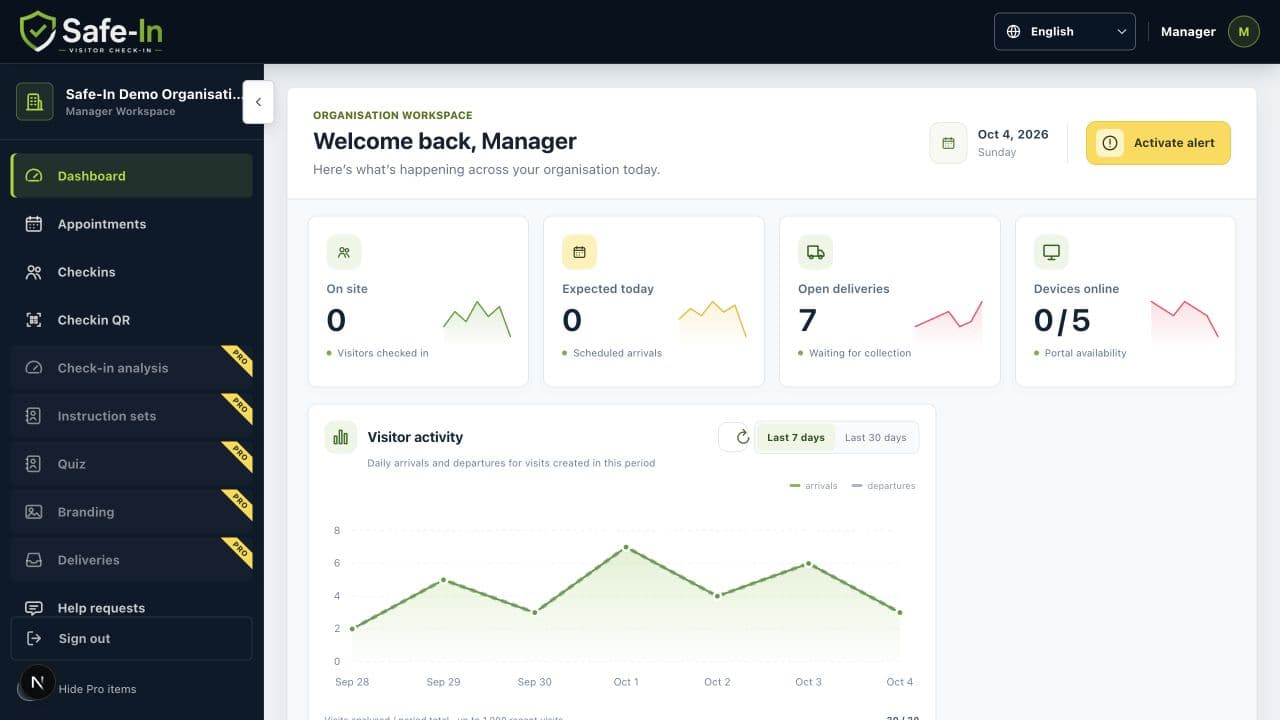 The Safe-In manager dashboard showing organisation statistics, metric trend lines and a visitor activity graph.